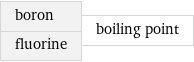 boron fluorine | boiling point