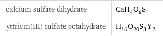 calcium sulfate dihydrate | CaH_4O_6S yttrium(III) sulfate octahydrate | H_16O_20S_3Y_2