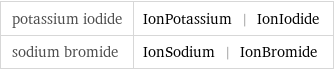 potassium iodide | IonPotassium | IonIodide sodium bromide | IonSodium | IonBromide