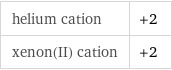helium cation | +2 xenon(II) cation | +2