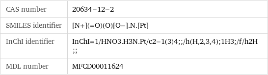 CAS number | 20634-12-2 SMILES identifier | [N+](=O)(O)[O-].N.[Pt] InChI identifier | InChI=1/HNO3.H3N.Pt/c2-1(3)4;;/h(H, 2, 3, 4);1H3;/f/h2H;; MDL number | MFCD00011624