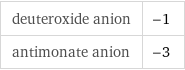 deuteroxide anion | -1 antimonate anion | -3