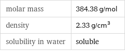 molar mass | 384.38 g/mol density | 2.33 g/cm^3 solubility in water | soluble