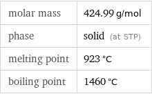 molar mass | 424.99 g/mol phase | solid (at STP) melting point | 923 °C boiling point | 1460 °C