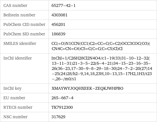 CAS number | 65277-42-1 Beilstein number | 4303081 PubChem CID number | 456201 PubChem SID number | 186839 SMILES identifier | CC(=O)N1CCN(CC1)C2=CC=C(C=C2)OCC3COC(O3)(CN4C=CN=C4)C5=C(C=C(C=C5)Cl)Cl InChI identifier | InChI=1/C26H28Cl2N4O4/c1-19(33)31-10-12-32(13-11-31)21-3-5-22(6-4-21)34-15-23-16-35-26(36-23, 17-30-9-8-29-18-30)24-7-2-20(27)14-25(24)28/h2-9, 14, 18, 23H, 10-13, 15-17H2, 1H3/t23-, 26-/m0/s1 InChI key | XMAYWYJOQHXEEK-ZEQKJWHPBO EU number | 265-667-4 RTECS number | TK7912300 NSC number | 317629