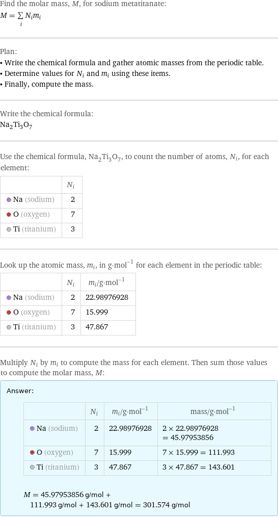 Find the molar mass, M, for sodium metatitanate: M = sum _iN_im_i Plan: • Write the chemical formula and gather atomic masses from the periodic table. • Determine values for N_i and m_i using these items. • Finally, compute the mass. Write the chemical formula: Na_2Ti_3O_7 Use the chemical formula, Na_2Ti_3O_7, to count the number of atoms, N_i, for each element:  | N_i  Na (sodium) | 2  O (oxygen) | 7  Ti (titanium) | 3 Look up the atomic mass, m_i, in g·mol^(-1) for each element in the periodic table:  | N_i | m_i/g·mol^(-1)  Na (sodium) | 2 | 22.98976928  O (oxygen) | 7 | 15.999  Ti (titanium) | 3 | 47.867 Multiply N_i by m_i to compute the mass for each element. Then sum those values to compute the molar mass, M: Answer: |   | | N_i | m_i/g·mol^(-1) | mass/g·mol^(-1)  Na (sodium) | 2 | 22.98976928 | 2 × 22.98976928 = 45.97953856  O (oxygen) | 7 | 15.999 | 7 × 15.999 = 111.993  Ti (titanium) | 3 | 47.867 | 3 × 47.867 = 143.601  M = 45.97953856 g/mol + 111.993 g/mol + 143.601 g/mol = 301.574 g/mol