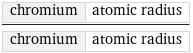 chromium | atomic radius/chromium | atomic radius