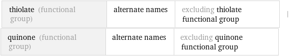 thiolate (functional group) | alternate names | excluding thiolate functional group | quinone (functional group) | alternate names | excluding quinone functional group