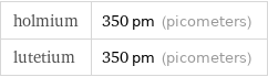 holmium | 350 pm (picometers) lutetium | 350 pm (picometers)