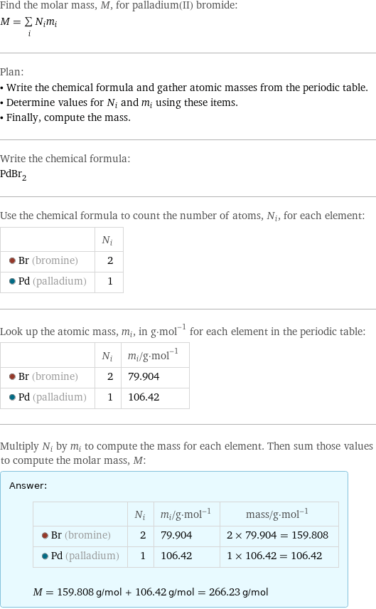 Find the molar mass, M, for palladium(II) bromide: M = sum _iN_im_i Plan: • Write the chemical formula and gather atomic masses from the periodic table. • Determine values for N_i and m_i using these items. • Finally, compute the mass. Write the chemical formula: PdBr_2 Use the chemical formula to count the number of atoms, N_i, for each element:  | N_i  Br (bromine) | 2  Pd (palladium) | 1 Look up the atomic mass, m_i, in g·mol^(-1) for each element in the periodic table:  | N_i | m_i/g·mol^(-1)  Br (bromine) | 2 | 79.904  Pd (palladium) | 1 | 106.42 Multiply N_i by m_i to compute the mass for each element. Then sum those values to compute the molar mass, M: Answer: |   | | N_i | m_i/g·mol^(-1) | mass/g·mol^(-1)  Br (bromine) | 2 | 79.904 | 2 × 79.904 = 159.808  Pd (palladium) | 1 | 106.42 | 1 × 106.42 = 106.42  M = 159.808 g/mol + 106.42 g/mol = 266.23 g/mol