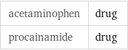 acetaminophen | drug procainamide | drug