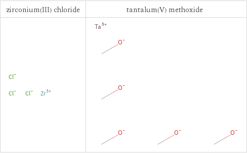 Structure diagrams