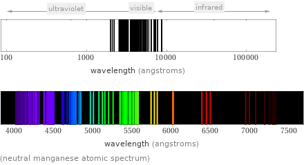  (neutral manganese atomic spectrum)