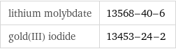 lithium molybdate | 13568-40-6 gold(III) iodide | 13453-24-2