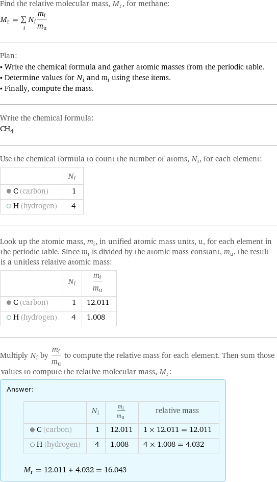 Find the relative molecular mass, M_r, for methane: M_r = sum _iN_im_i/m_u Plan: • Write the chemical formula and gather atomic masses from the periodic table. • Determine values for N_i and m_i using these items. • Finally, compute the mass. Write the chemical formula: CH_4 Use the chemical formula to count the number of atoms, N_i, for each element:  | N_i  C (carbon) | 1  H (hydrogen) | 4 Look up the atomic mass, m_i, in unified atomic mass units, u, for each element in the periodic table. Since m_i is divided by the atomic mass constant, m_u, the result is a unitless relative atomic mass:  | N_i | m_i/m_u  C (carbon) | 1 | 12.011  H (hydrogen) | 4 | 1.008 Multiply N_i by m_i/m_u to compute the relative mass for each element. Then sum those values to compute the relative molecular mass, M_r: Answer: |   | | N_i | m_i/m_u | relative mass  C (carbon) | 1 | 12.011 | 1 × 12.011 = 12.011  H (hydrogen) | 4 | 1.008 | 4 × 1.008 = 4.032  M_r = 12.011 + 4.032 = 16.043