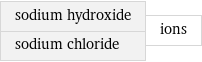 sodium hydroxide sodium chloride | ions