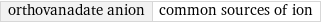 orthovanadate anion | common sources of ion