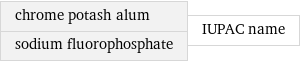 chrome potash alum sodium fluorophosphate | IUPAC name