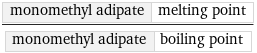 monomethyl adipate | melting point/monomethyl adipate | boiling point