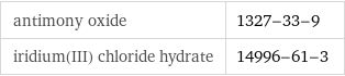 antimony oxide | 1327-33-9 iridium(III) chloride hydrate | 14996-61-3