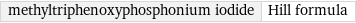 methyltriphenoxyphosphonium iodide | Hill formula