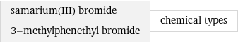 samarium(III) bromide 3-methylphenethyl bromide | chemical types