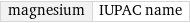 magnesium | IUPAC name