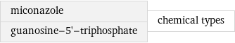 miconazole guanosine-5'-triphosphate | chemical types