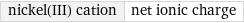 nickel(III) cation | net ionic charge