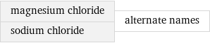 magnesium chloride sodium chloride | alternate names