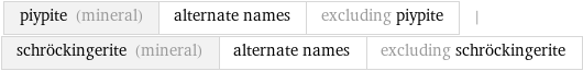 piypite (mineral) | alternate names | excluding piypite | schröckingerite (mineral) | alternate names | excluding schröckingerite