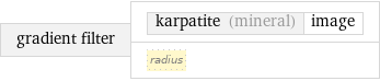 gradient filter | karpatite (mineral) | image radius