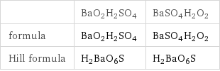  | BaO2H2SO4 | BaSO4H2O2 formula | BaO2H2SO4 | BaSO4H2O2 Hill formula | H2BaO6S | H2BaO6S