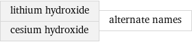 lithium hydroxide cesium hydroxide | alternate names