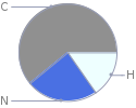 Mass fraction pie chart