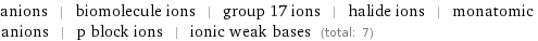 anions | biomolecule ions | group 17 ions | halide ions | monatomic anions | p block ions | ionic weak bases (total: 7)