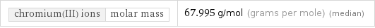 chromium(III) ions | molar mass | 67.995 g/mol (grams per mole) (median)