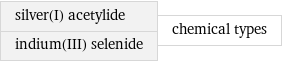 silver(I) acetylide indium(III) selenide | chemical types