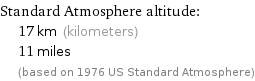 Standard Atmosphere altitude:  | 17 km (kilometers)  | 11 miles  | (based on 1976 US Standard Atmosphere)