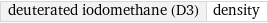 deuterated iodomethane (D3) | density