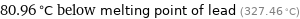 80.96 °C below melting point of lead (327.46 °C)