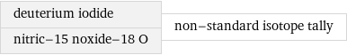 deuterium iodide nitric-15 noxide-18 O | non-standard isotope tally