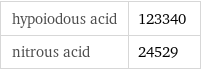 hypoiodous acid | 123340 nitrous acid | 24529