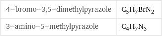 4-bromo-3, 5-dimethylpyrazole | C_5H_7BrN_2 3-amino-5-methylpyrazole | C_4H_7N_3