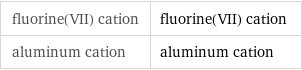 fluorine(VII) cation | fluorine(VII) cation aluminum cation | aluminum cation