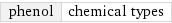 phenol | chemical types