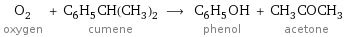 O_2 oxygen + C_6H_5CH(CH_3)_2 cumene ⟶ C_6H_5OH phenol + CH_3COCH_3 acetone