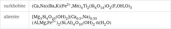surkhobite | (Ca, Na)(Ba, K)(Fe^(2+), Mn)_4Ti_2(Si_4O_14)O_2(F, OH, O)_3 aliettite | [Mg_3Si_4O_10(OH)_2](Ca_0.5, Na)_0.33(Al, Mg, Fe^(2+))_2(Si, Al)_4O_10(OH)_2·n(H_2O)