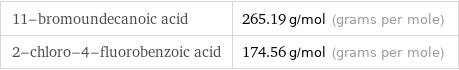 11-bromoundecanoic acid | 265.19 g/mol (grams per mole) 2-chloro-4-fluorobenzoic acid | 174.56 g/mol (grams per mole)