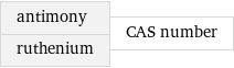 antimony ruthenium | CAS number